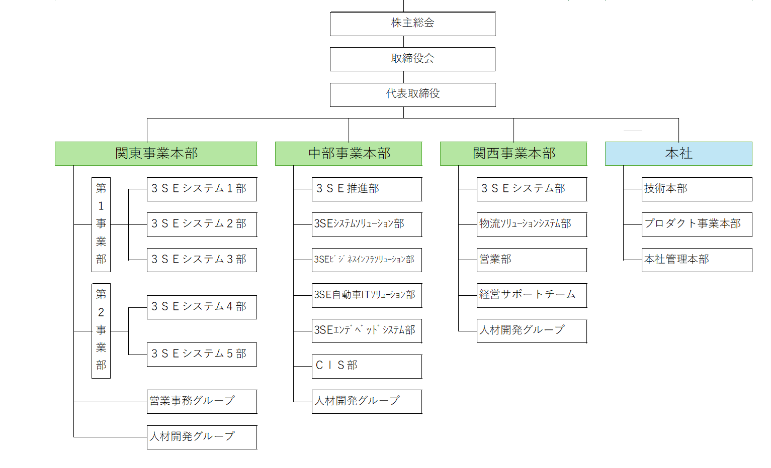 sys_chart_20250801_1