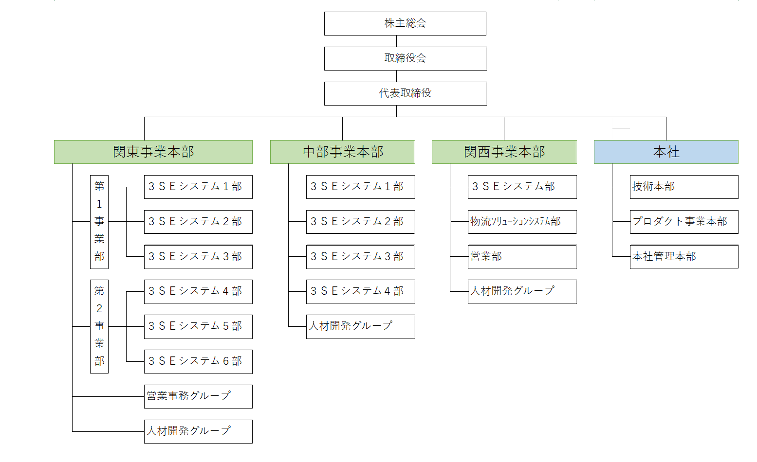 sys_chart_202501-2